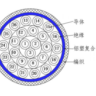 低烟无卤阻燃复合电缆  WDZ-DC-R-ZP-125   D2283