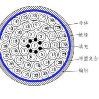 低烟无卤阻燃复合电缆  WDZ-DC-R-ZP-125  D2281