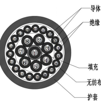 低烟无卤阻燃信号电缆 WDZ-DC-R-H/III-125  D659