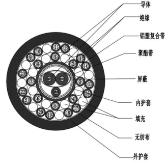 低烟无卤阻燃信号电缆 WDZ-DC-FP-H-105 D1155