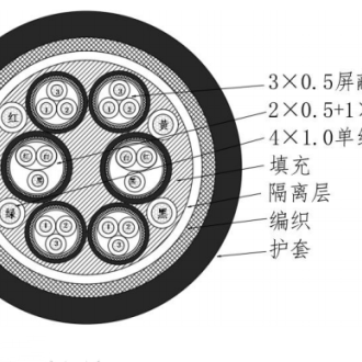 低烟无卤阻燃信号电缆  WDZ-DC-FP-ZP-H-105  D1909