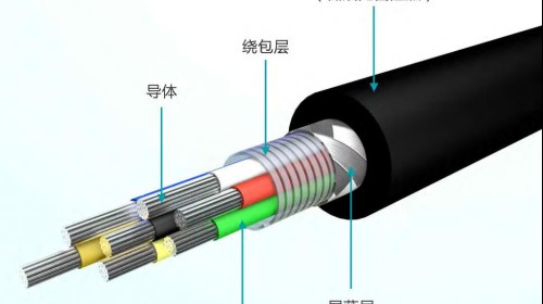 如何减少电缆起火引发的安全隐患？