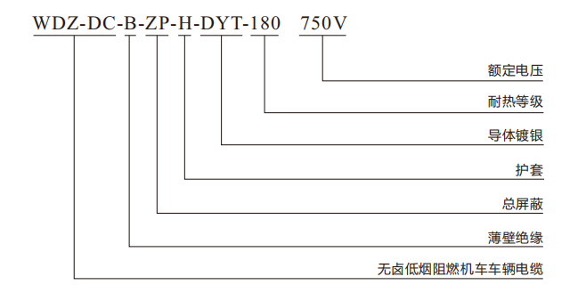 低烟无卤阻燃 180℃测温电缆.png