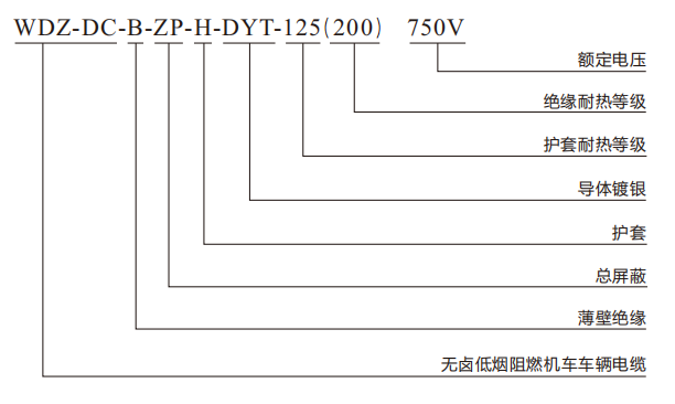 低烟无卤阻燃耐热200℃测温电缆.png