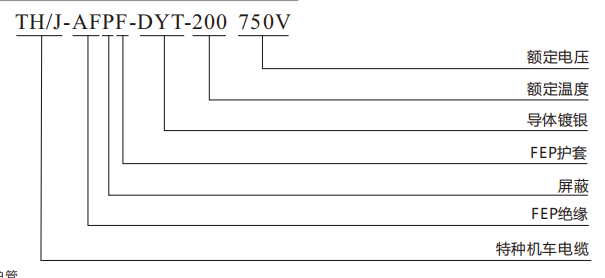 霍尔速度传感器电缆规格表-外径减小高耐热型.png