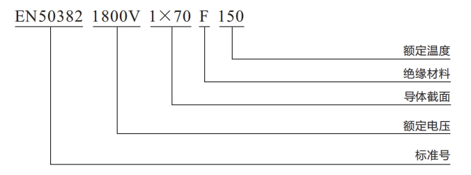 150度无护套电缆型号.png