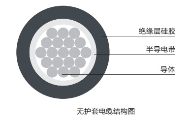 6kv无护套结构.png