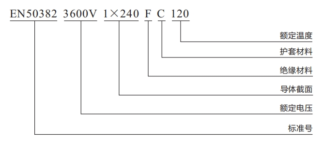 6KV有护套型号.png