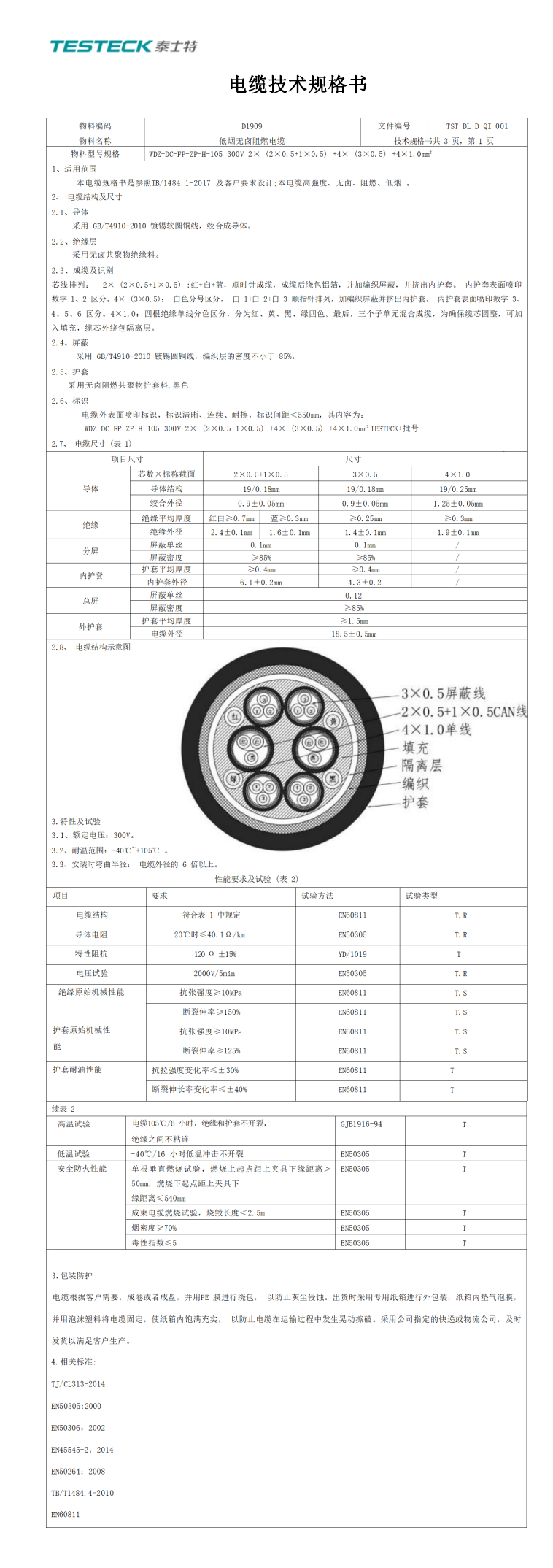 D1909低烟无卤阻燃软电缆规格书 WDZ-DC-FP-ZP-H-105 300V 2×（2×0.5+1×0.5）+4×（3×0.5）+4×1.0mm2        _副本.png