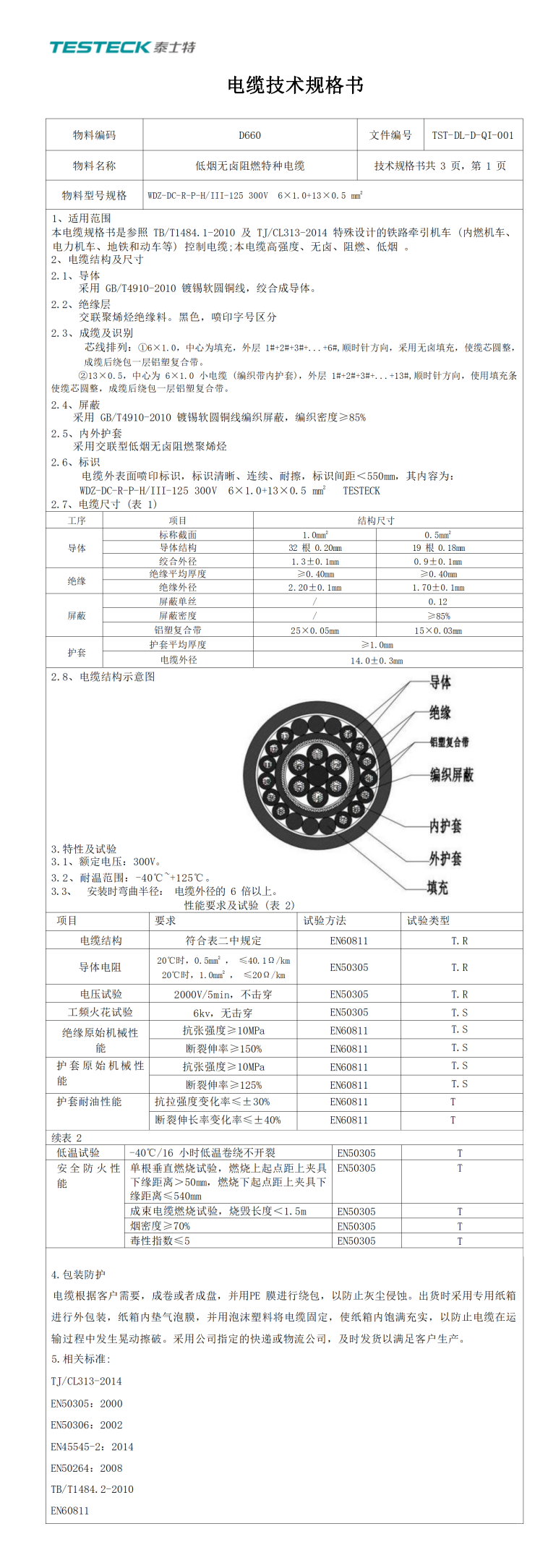 D660低烟无卤阻燃特种电缆规格书-6×1.0mm2+13×0.5mm2分号_副本.png