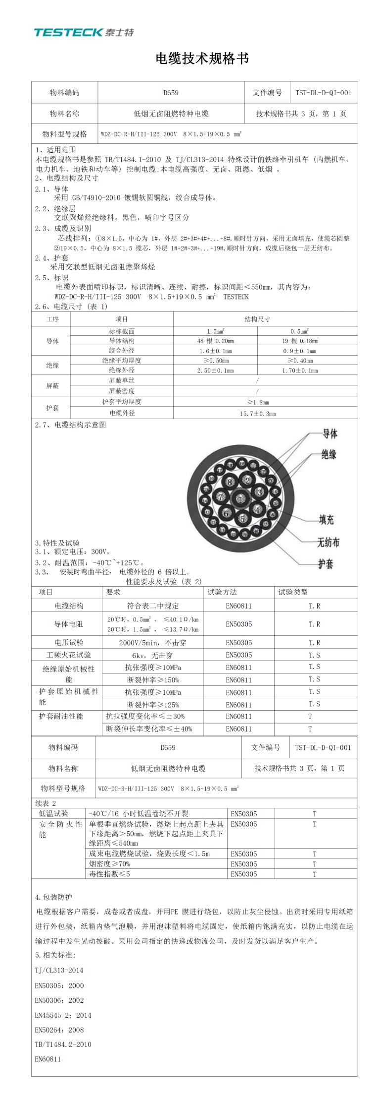 D659低烟无卤阻燃特种电缆规格书-8×1.5mm2+19×0.5mm2分号_副本.png